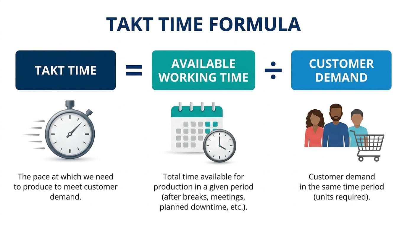 takt-time-formula-value-stream-mapping-example-Lts-Data-Point