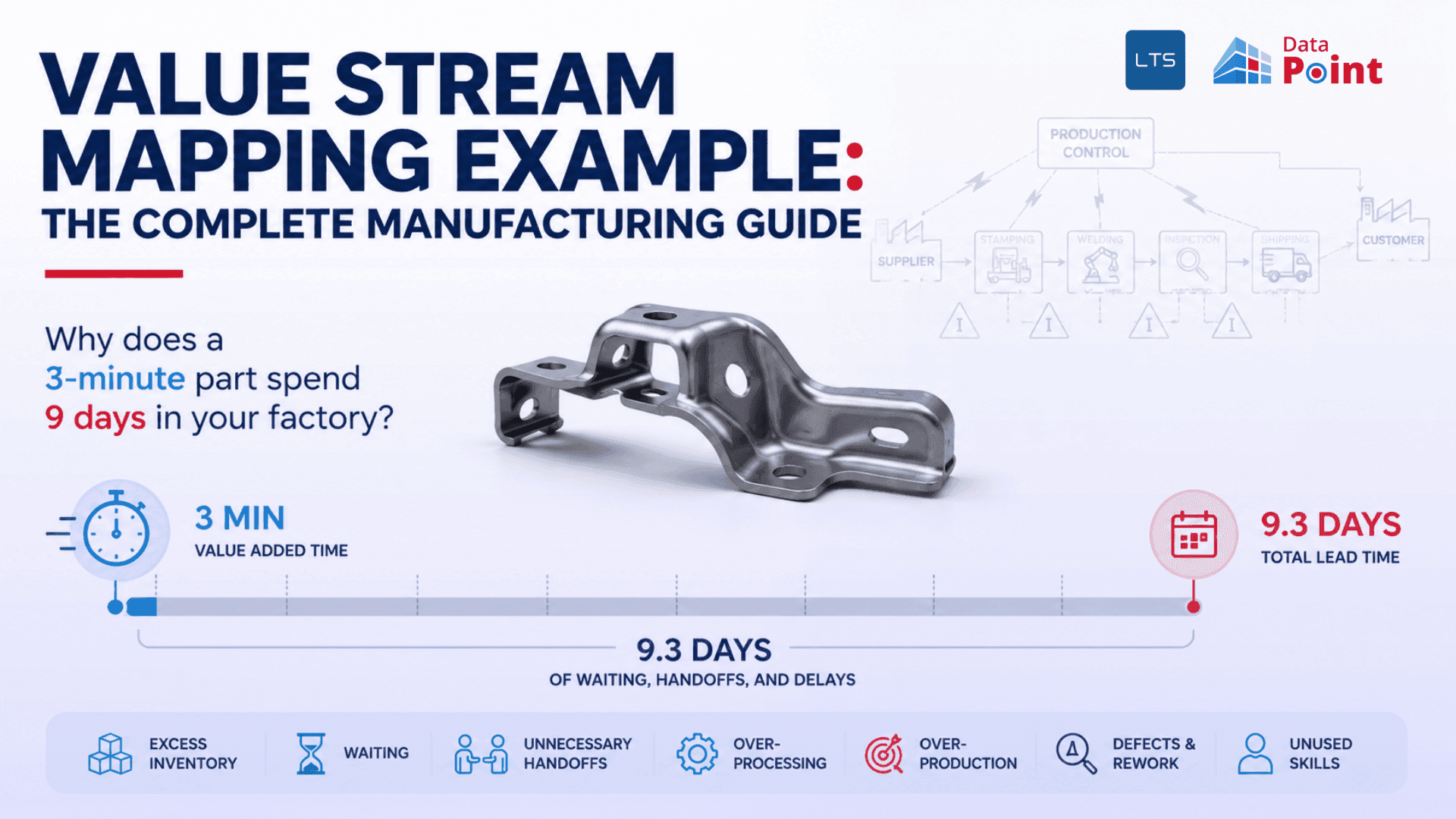 value-stream-mapping-examples-LTS-Data-Point
