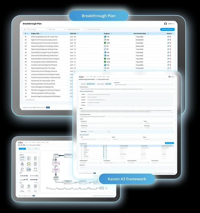 value-stream-mapping-software-with-Kaizen-and-action-planning-dashboard-LTS-Data-Point