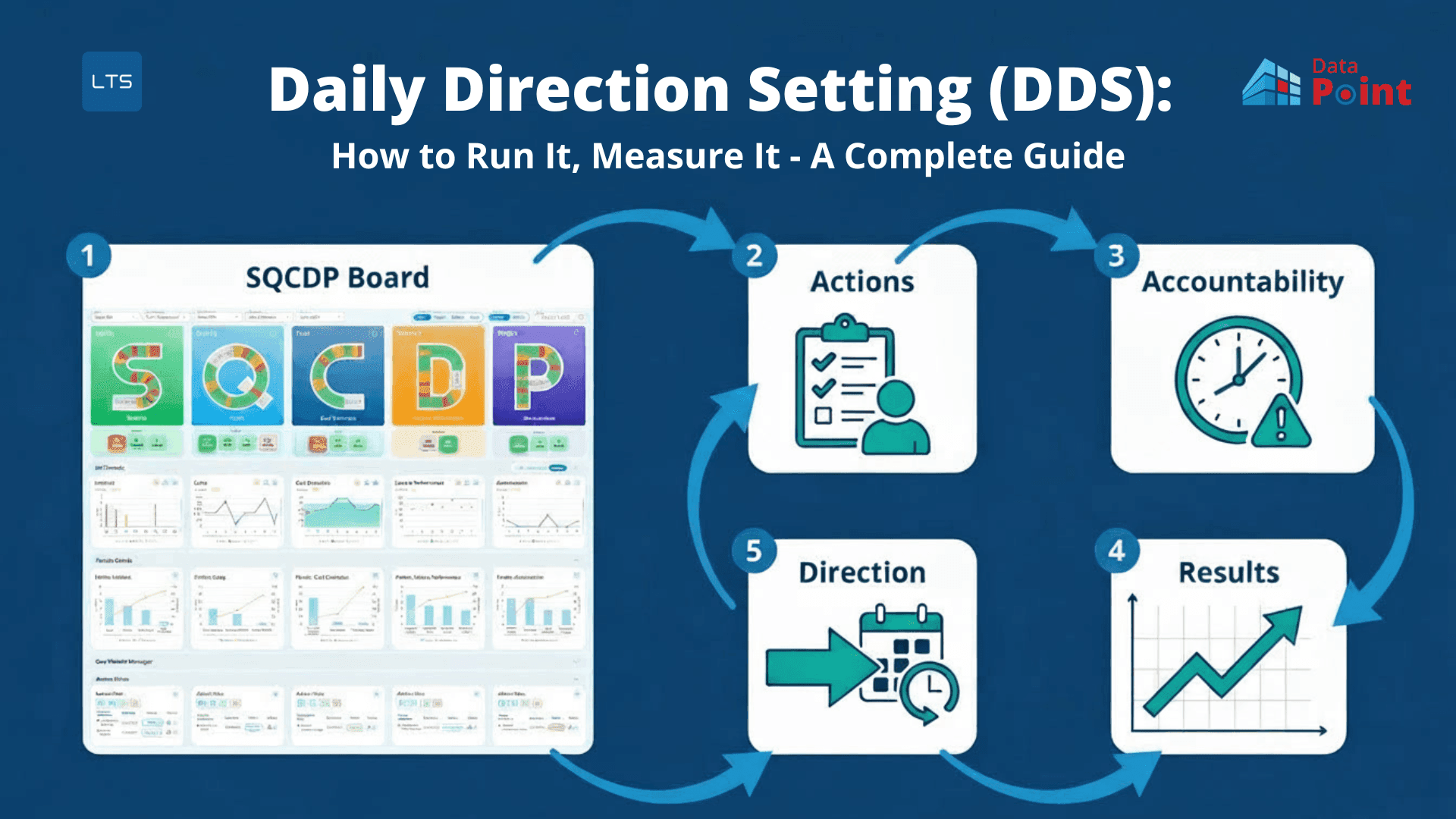 what-is-daily-direction-setting-Lts-Data-Point