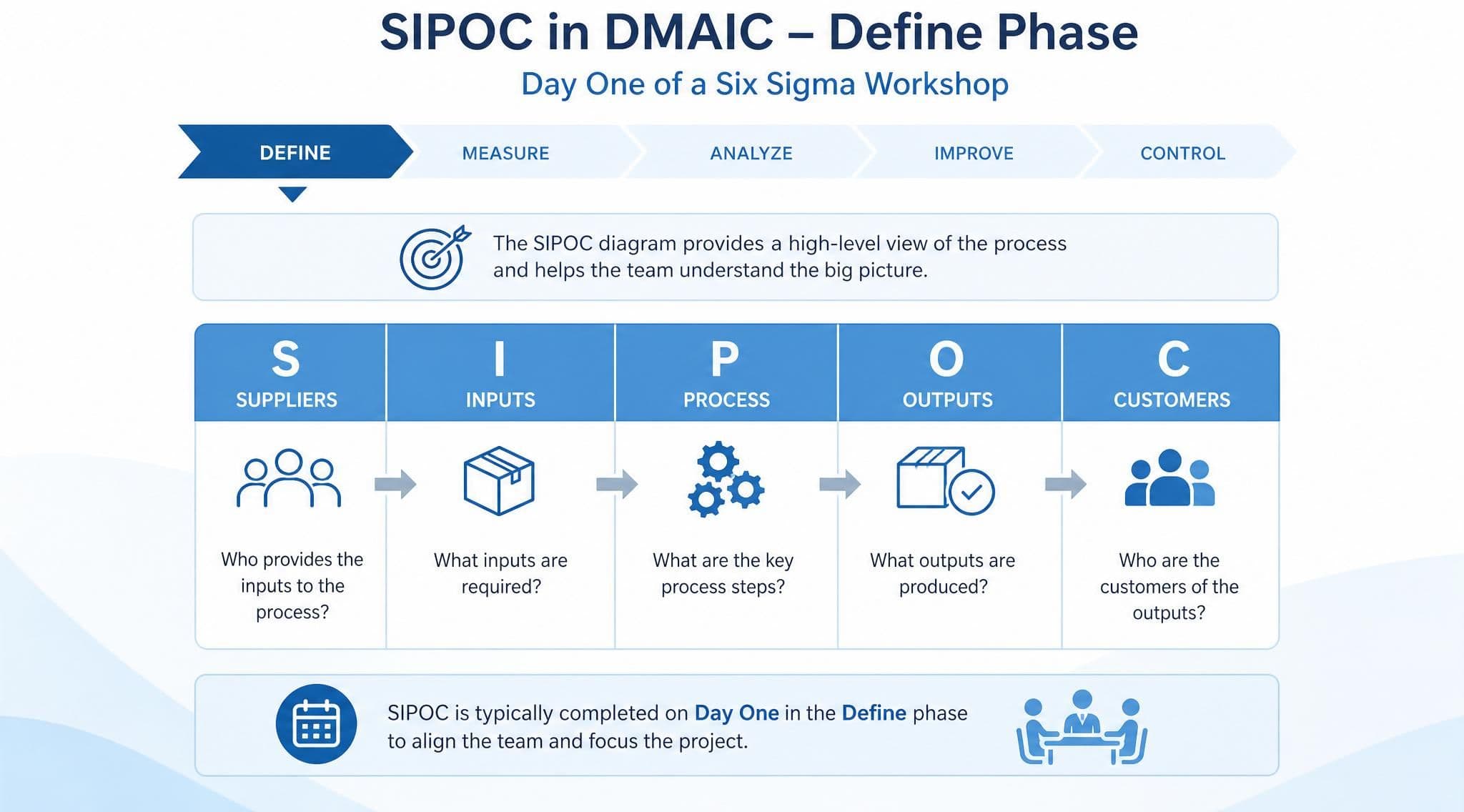 what-is-sipoc-Lts-Data-point