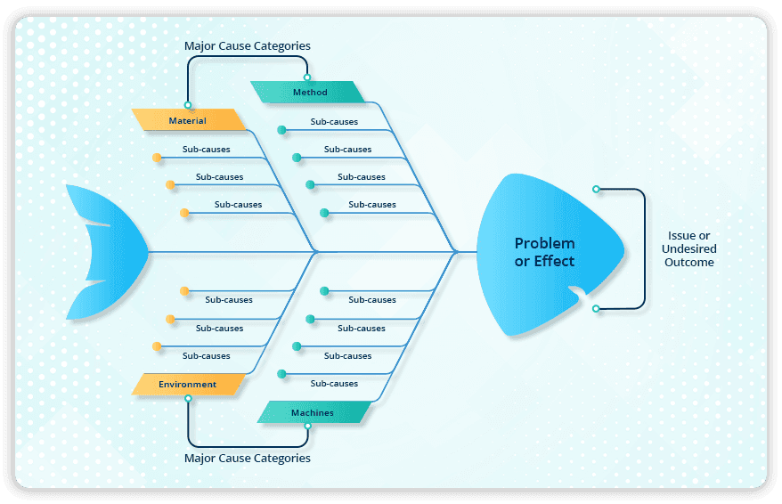 Manual Fishbone Diagrams Vs Digital Fishbone tool
