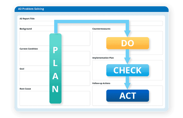 Lean Manufacturing Problem Solving Forms 5 Whys of Lean: Stop Fixing Symptoms, Start Finding Causes