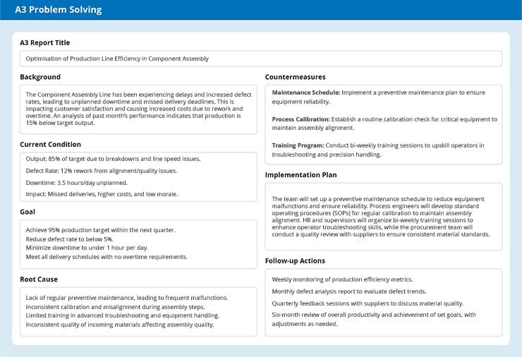 A3 Study Notes Common mistakes in A3 problem solving and how to avoid it