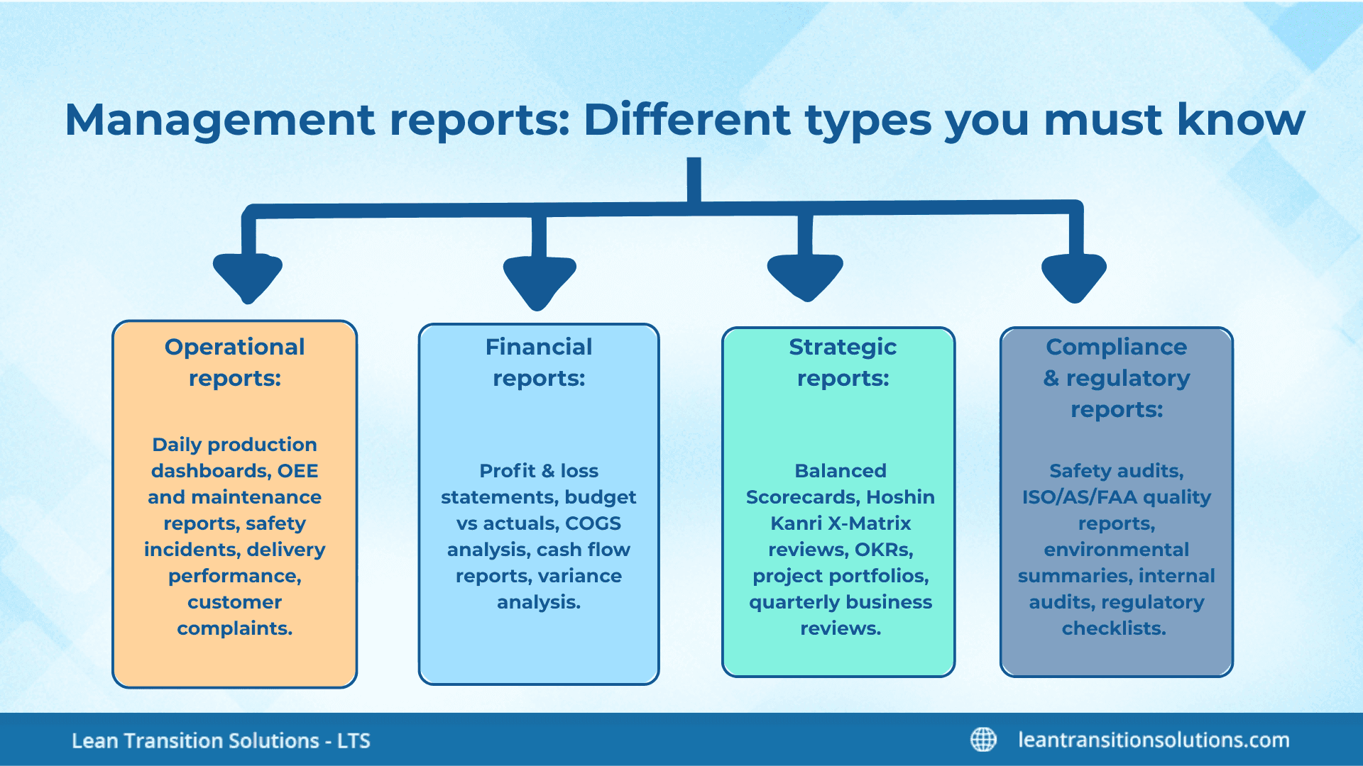 Report Base Management Reporting Made Simple: A Complete Guide