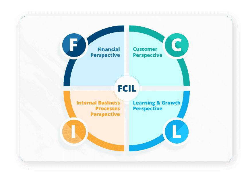 No.1 Balanced Scorecard Guide for Strategy, KPIs & ROI | Executive Resource