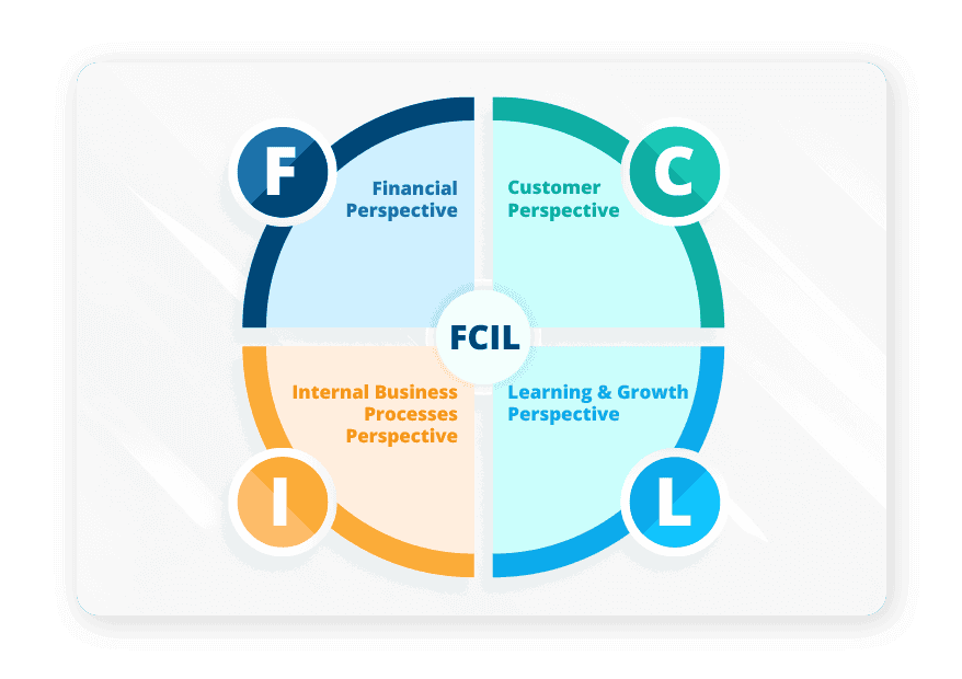 What is Balanced Scorecard? A Complete Guide for Business Leaders