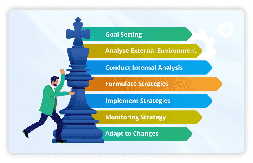 Strategic Management Explained: Definition, Steps & Examples