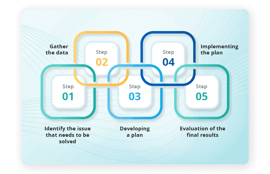 Best Digital Balanced Scorecard Software Online (BSC)