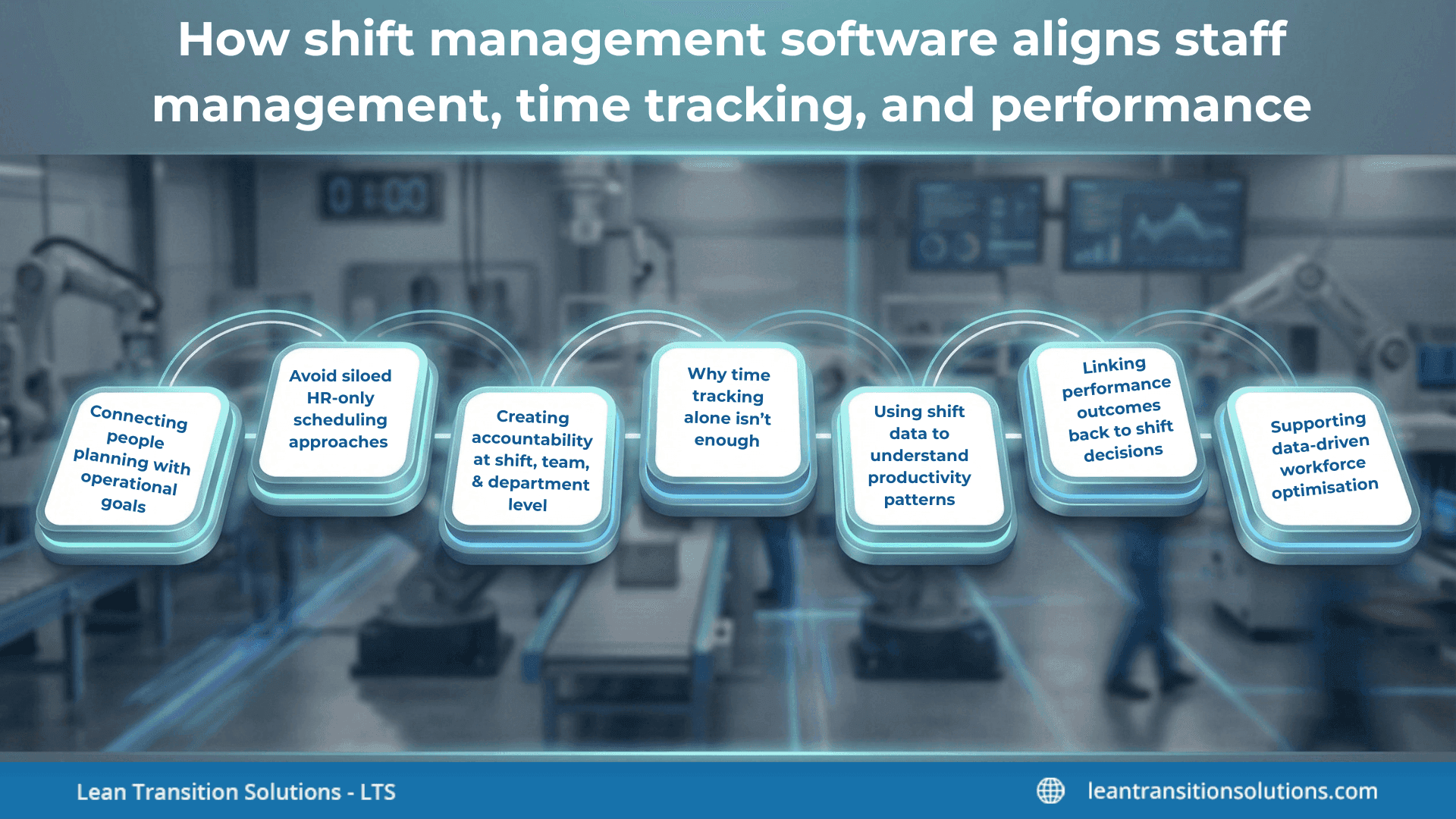 Project Shift Work Control Shift Management Software for Structure, Visibility & Control