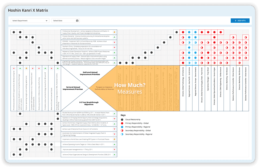 Hoshin Kanri X Matrix: A Complete Guide with Examples