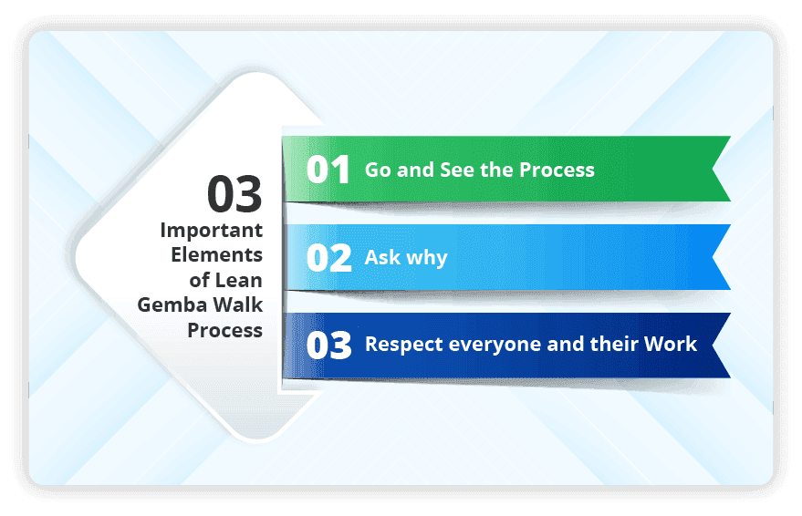 Genba Work What is Gemba? Meaning and origins