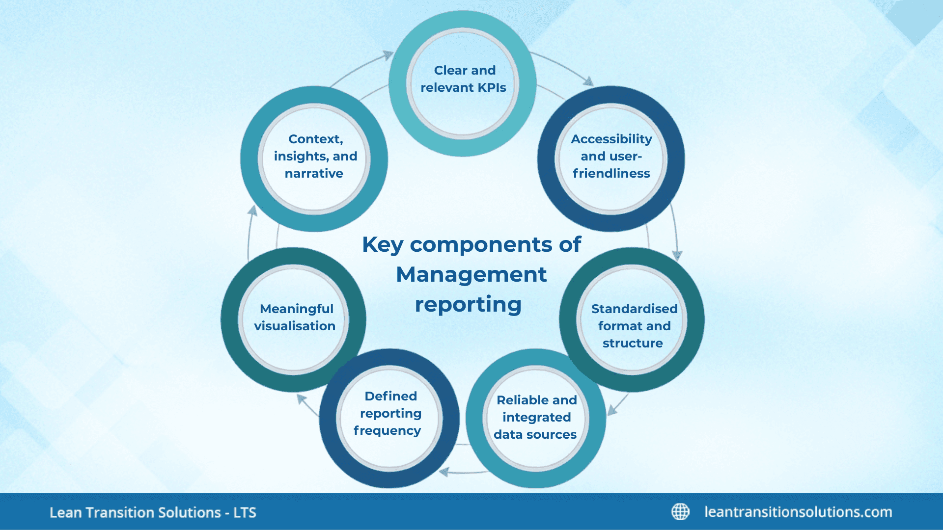 Management Reporting Made Simple: A Complete Guide