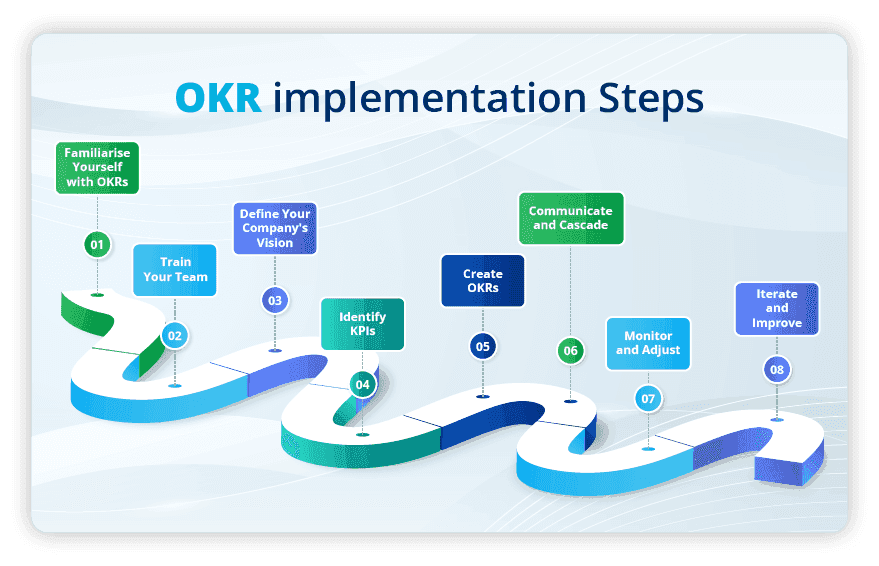 Objective Key Results (OKR): Meaning, Examples & Guide