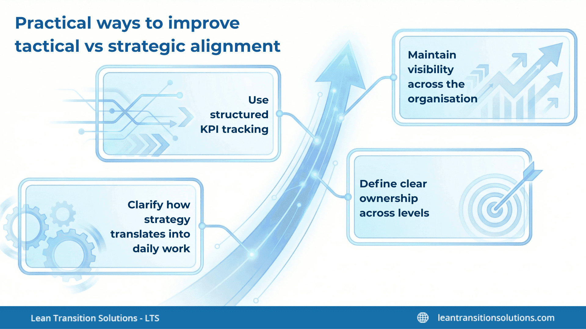 Tactical vs Strategic: Why Organisations Get It Wrong