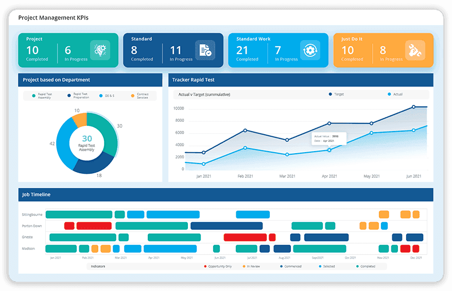 Kpi Examples For Project Management IT KPI