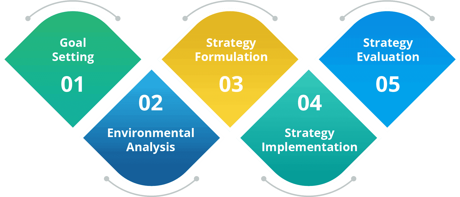 Strategic Planning with Balanced Scorecard: Step-by-Step Guide