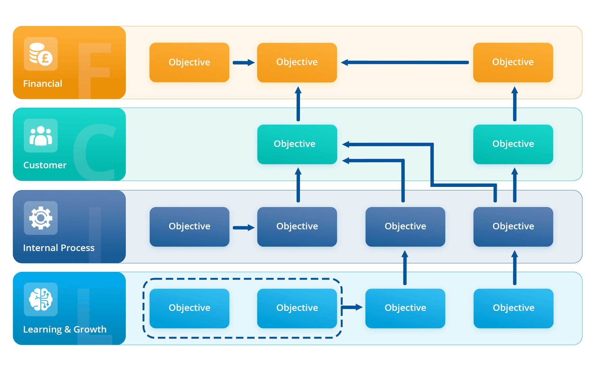 Ever wondered how a strategy map looks like? Discover the answer