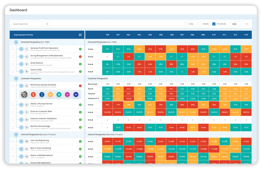 What are Key Performance Indicators (KPIs)?