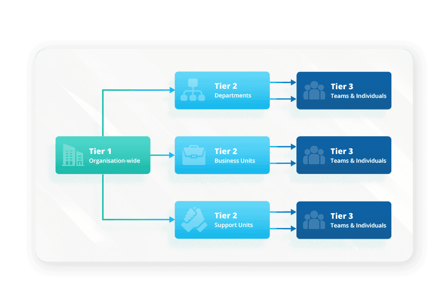BSC Framework: Key Perspectives, Benefits, and How to Apply It