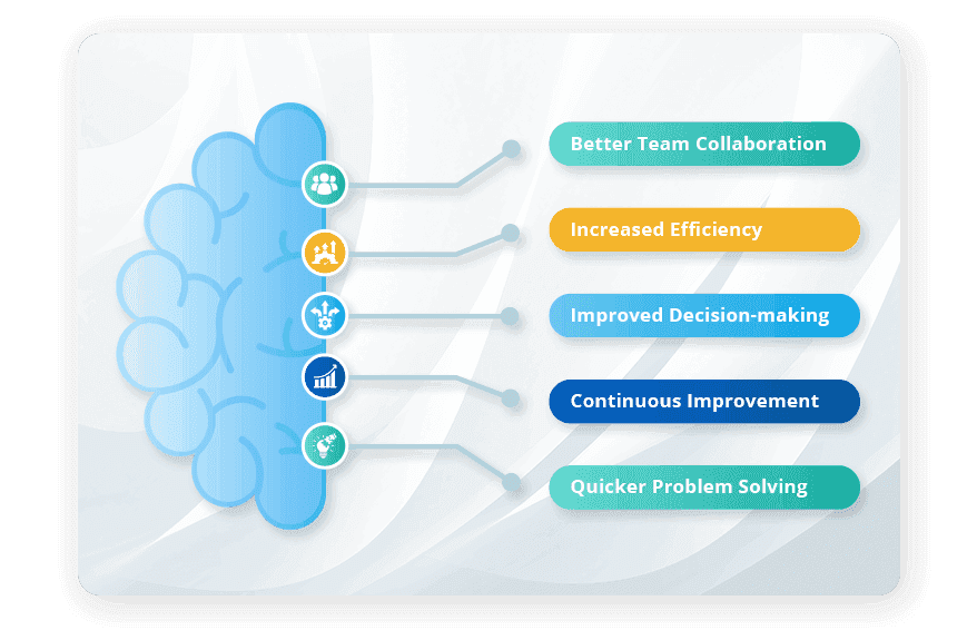 What are the benefits of A3 thinking?