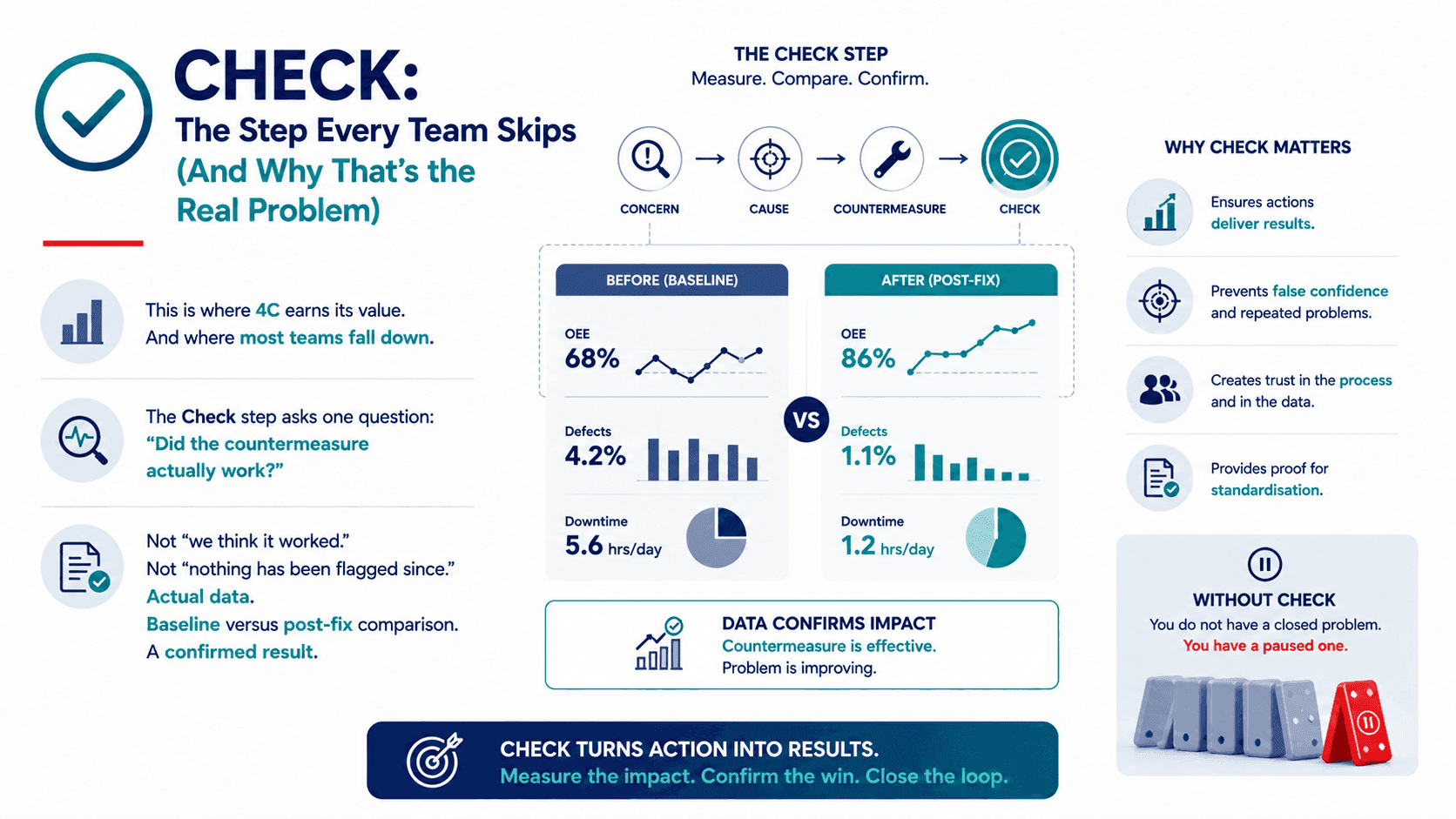 Problem Solving Lean Examples 4C Problem Solving: Lean Six Sigma Explained