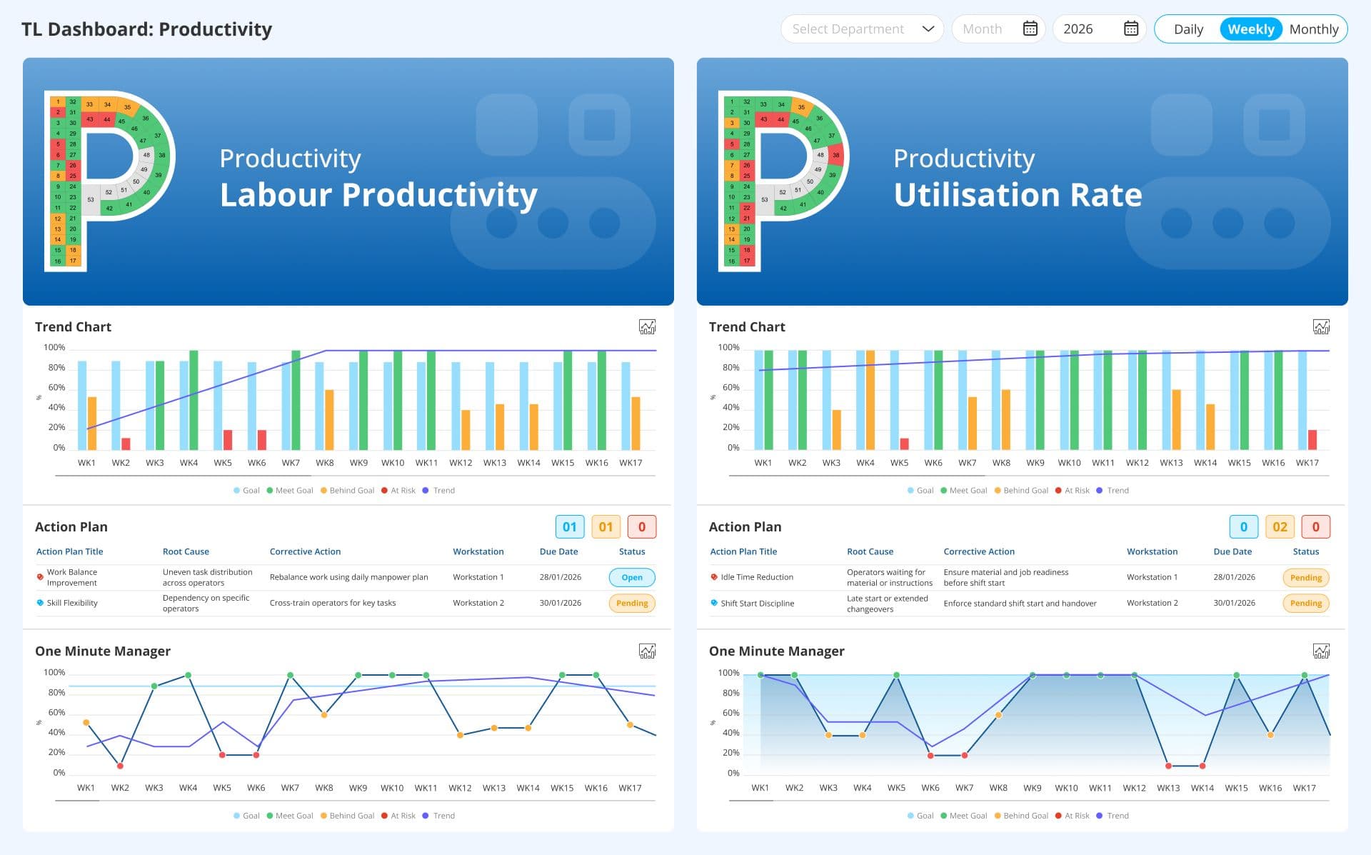 Production Performance Plot PQCDSM Explained: Production Performance Metrics Guide