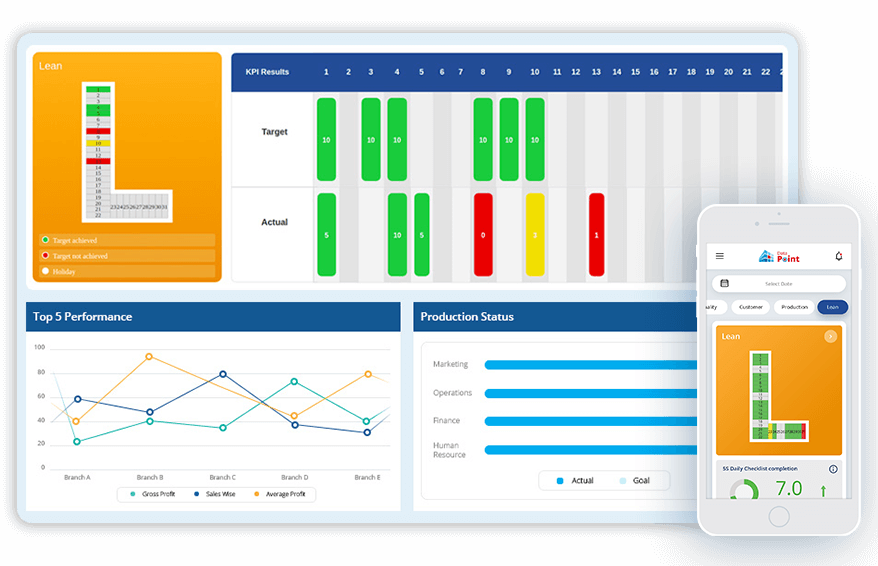 SHEQCPLDCPS | Visual Management System for Performance