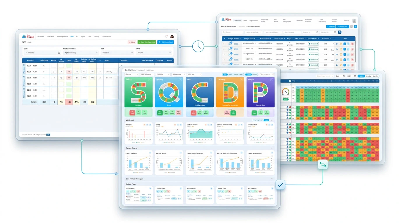Lean Daily Management for telecom manufacturing- LTS- Data Point